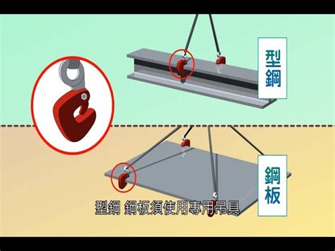 吊掛計算|關於吊掛安全